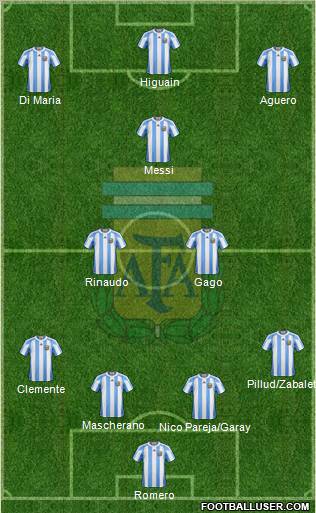 Argentina Formation 2011