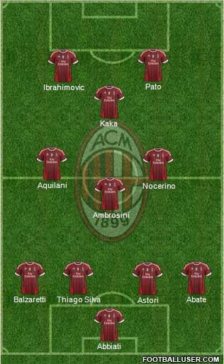 A.C. Milan Formation 2011