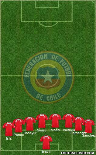 Chile Formation 2011