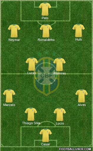 Brazil Formation 2011