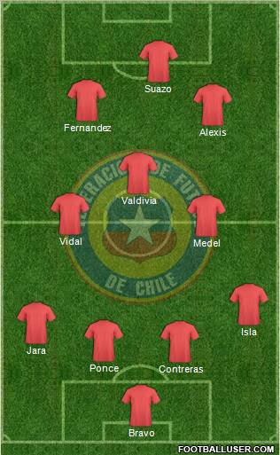 Chile Formation 2011