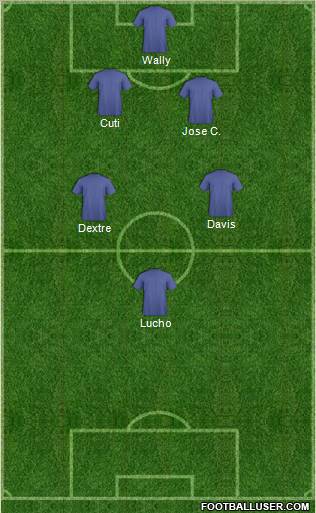 Dream Team Formation 2011