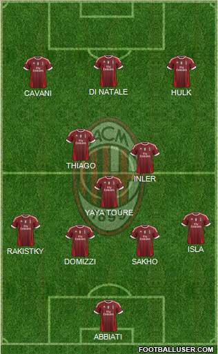 A.C. Milan Formation 2011