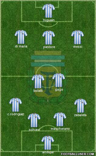 Argentina Formation 2011