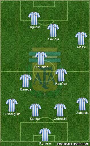 Argentina Formation 2011