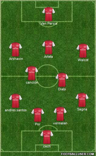 Arsenal Formation 2011