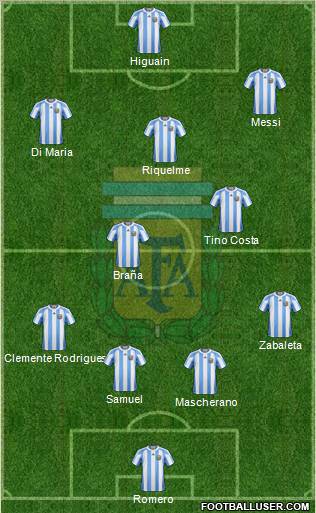Argentina Formation 2011