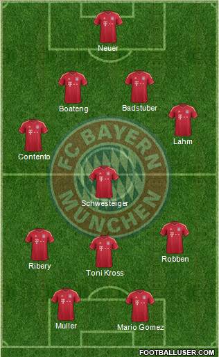 FC Bayern München Formation 2011