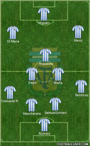 Argentina Formation 2011