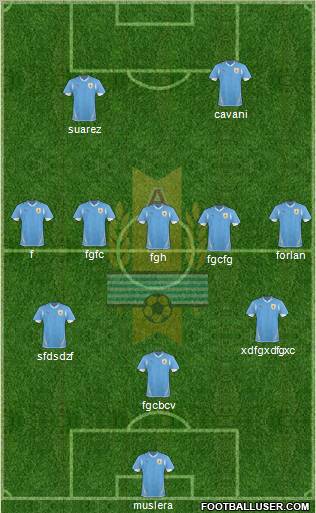 Uruguay Formation 2011