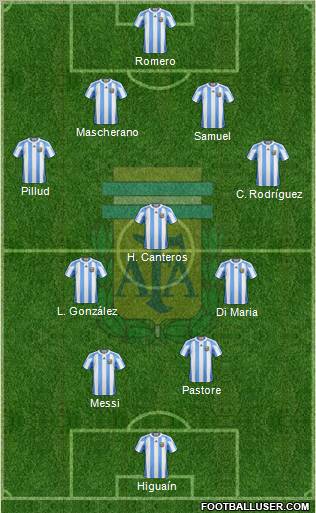 Argentina Formation 2011