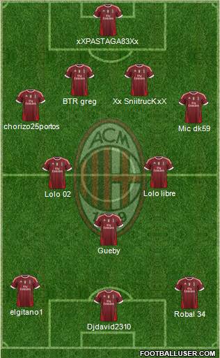 A.C. Milan Formation 2011
