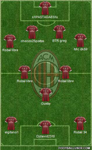 A.C. Milan Formation 2011