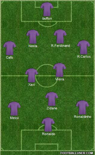 Fifa Team Formation 2011