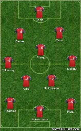 Toronto FC Formation 2011