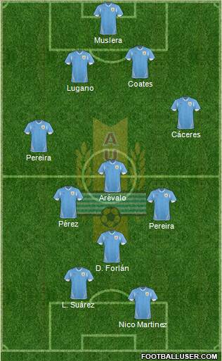 Uruguay Formation 2011