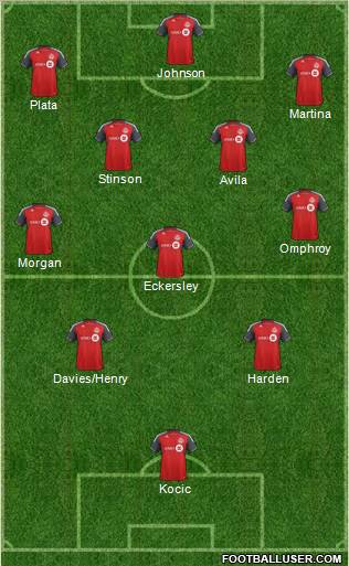 Toronto FC Formation 2011