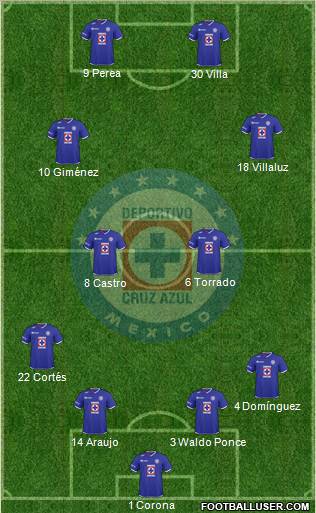 Club Deportivo Cruz Azul 4-2-2-2 football formation