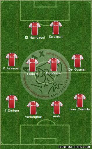 AFC Ajax Formation 2011