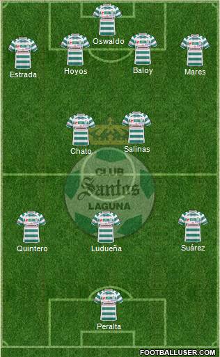 Club Deportivo Santos Laguna Formation 2011