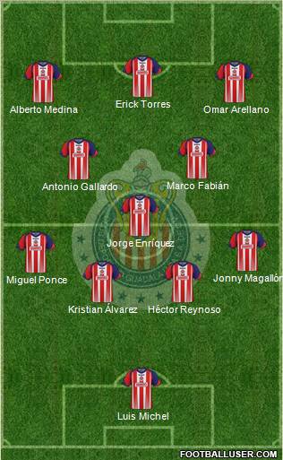 Club Guadalajara Formation 2011