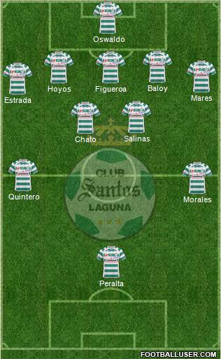Club Deportivo Santos Laguna Formation 2011