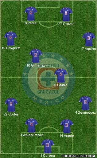 Club Deportivo Cruz Azul football formation