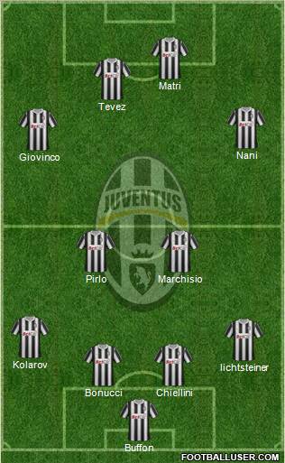 Juventus Formation 2011