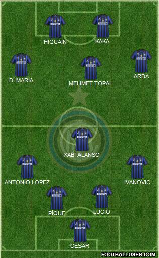 F.C. Internazionale Formation 2011