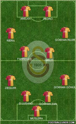 Galatasaray SK Formation 2011