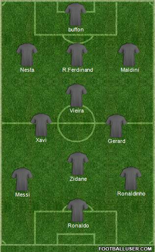 Dream Team Formation 2011