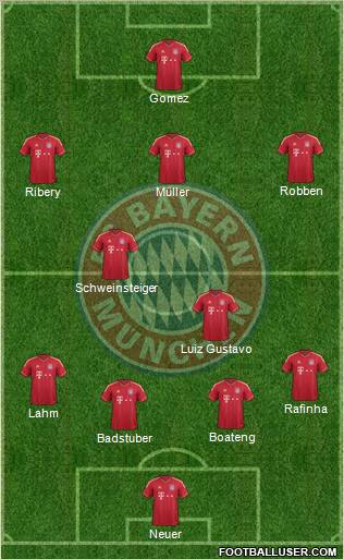 FC Bayern München Formation 2011