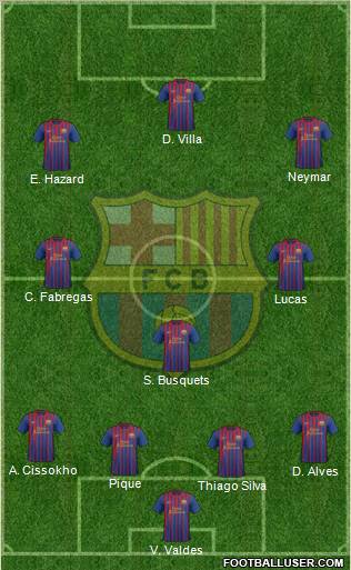 F.C. Barcelona Formation 2011