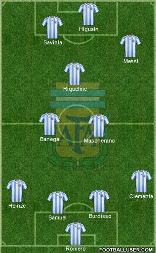 Argentina Formation 2011
