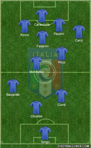 Italy Formation 2011
