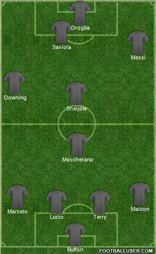 Dream Team Formation 2011