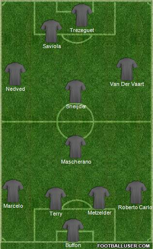 Dream Team Formation 2011