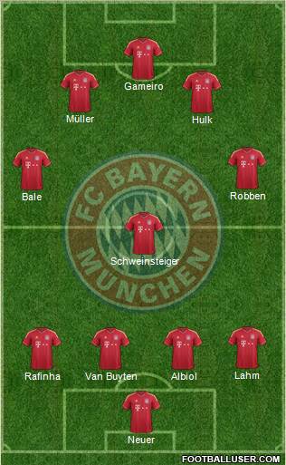 FC Bayern München Formation 2011