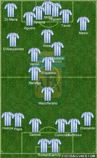 Argentina Formation 2011