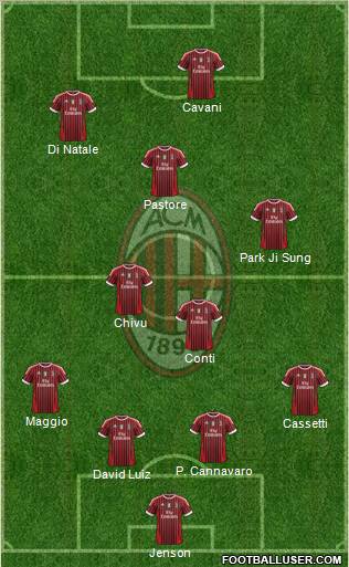 A.C. Milan Formation 2011