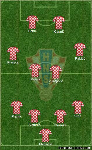 Croatia Formation 2011