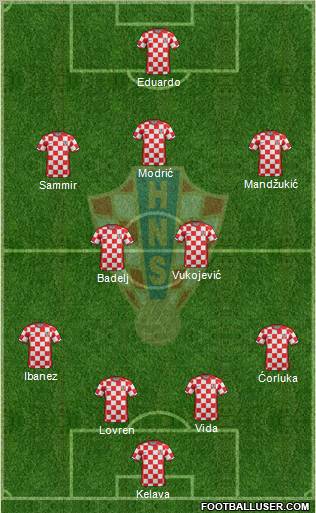 Croatia Formation 2011