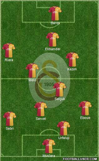 Galatasaray SK Formation 2011