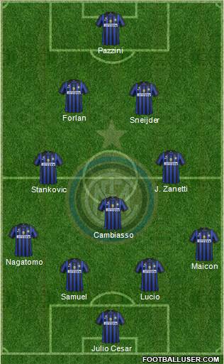 F.C. Internazionale Formation 2011