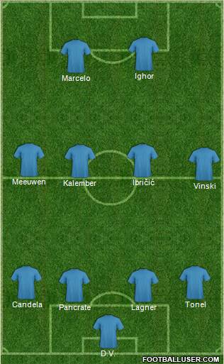 Dream Team Formation 2011