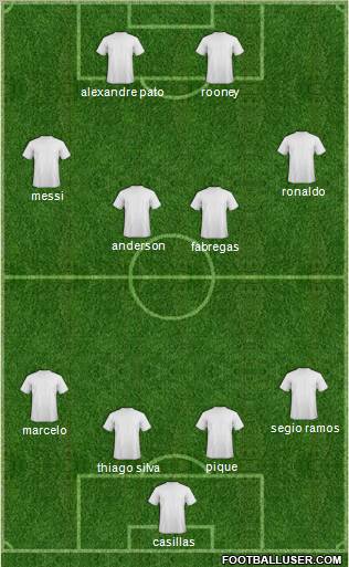 Dream Team Formation 2011