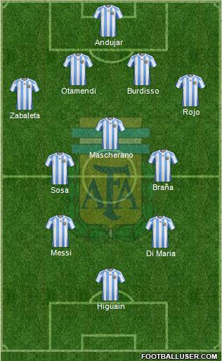 Argentina Formation 2011