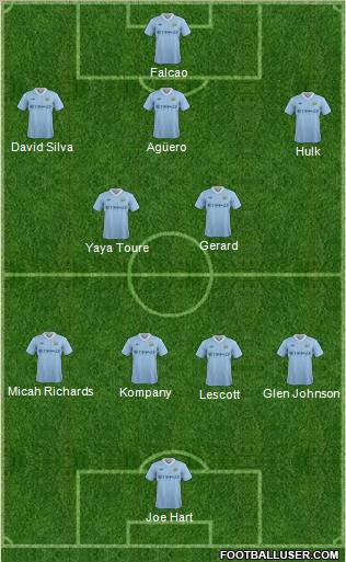 Manchester City Formation 2011