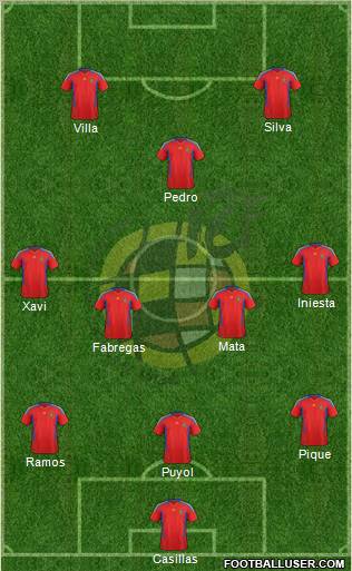 Spain Formation 2011