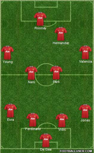 Manchester United Formation 2011